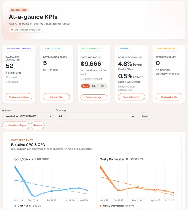 Adsoptia dashboard